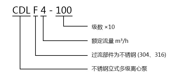 CDLF不銹鋼立式多級離心泵型號意義