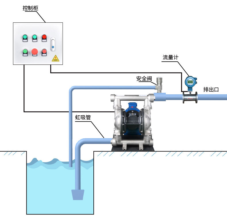 DBY氟塑料電動隔膜泵安裝方式