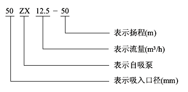 ZX臥式清水自吸泵型號意義