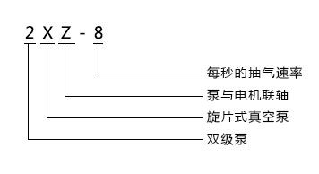 2XZ直聯(lián)雙級旋片式真空泵型號意義